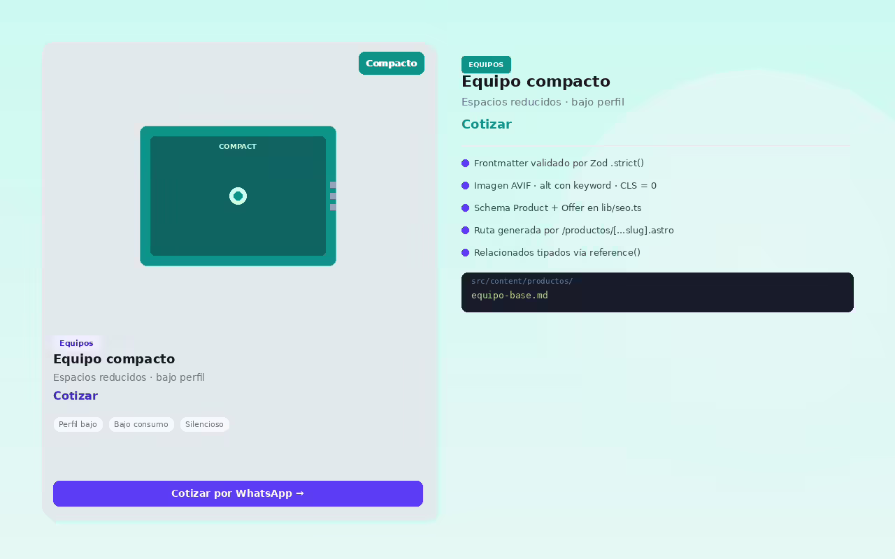 Equipo compacto · espacios reducidos