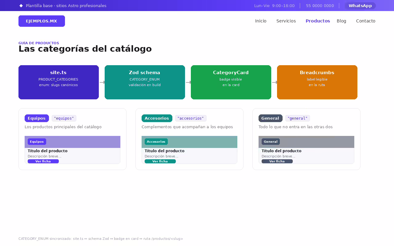 Imagen de ejemplo de «Las categorías» en la guía de productos